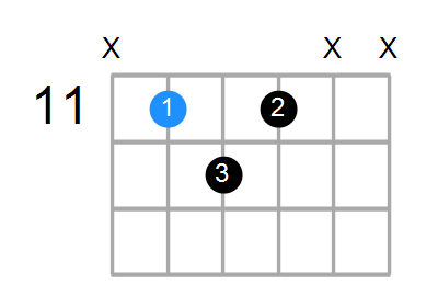 G#7b5(no3) Chord